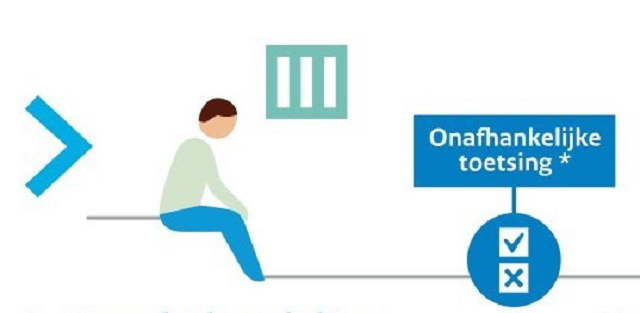 De 6 stappen van tbs met dwangverpleging | CJIB.nl